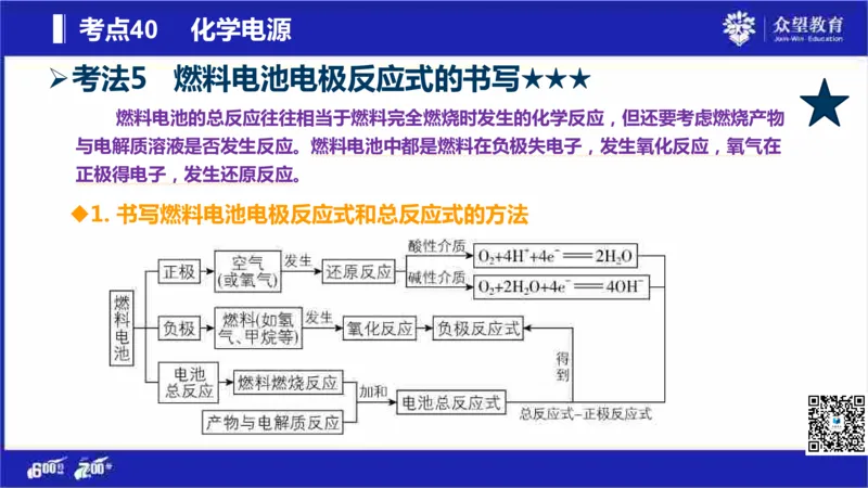 22版600分考点700分考法化学_高中三年全科资料_高中_高中知识点整理_化学