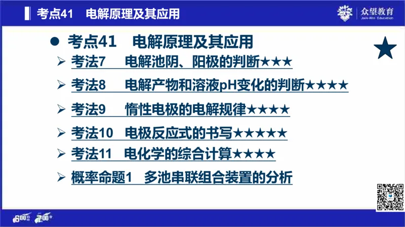 22版600分考点700分考法化学_高中三年全科资料_高中_高中知识点整理_化学