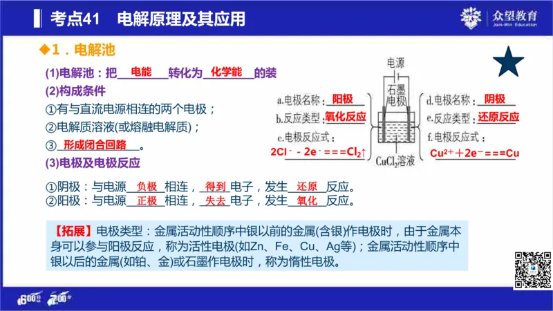 22版600分考点700分考法化学_高中三年全科资料_高中_高中知识点整理_化学