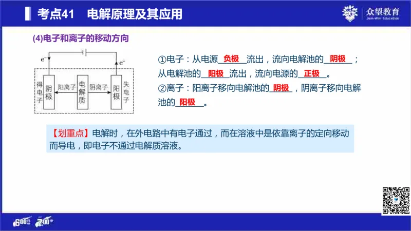 22版600分考点700分考法化学_高中三年全科资料_高中_高中知识点整理_化学
