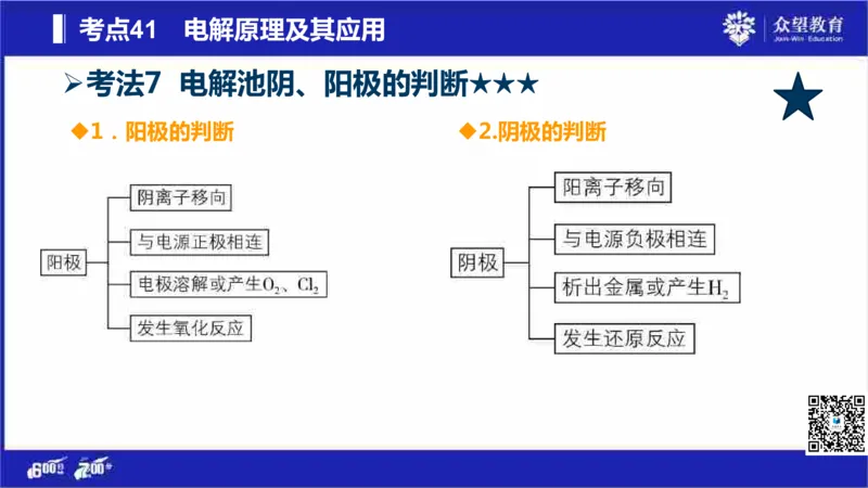 22版600分考点700分考法化学_高中三年全科资料_高中_高中知识点整理_化学