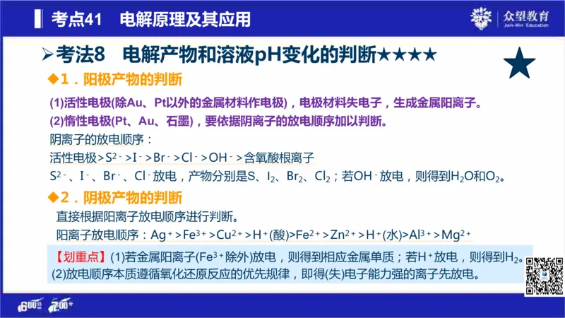 22版600分考点700分考法化学_高中三年全科资料_高中_高中知识点整理_化学