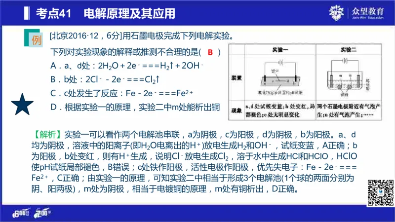 22版600分考点700分考法化学_高中三年全科资料_高中_高中知识点整理_化学