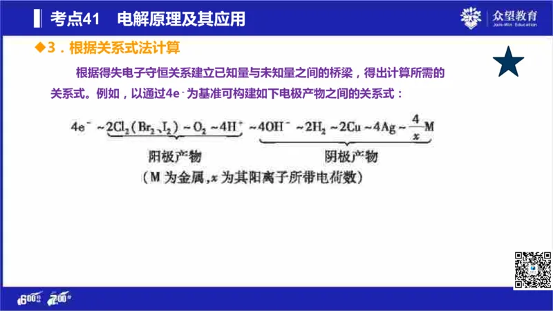 22版600分考点700分考法化学_高中三年全科资料_高中_高中知识点整理_化学