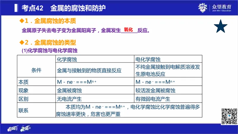 22版600分考点700分考法化学_高中三年全科资料_高中_高中知识点整理_化学