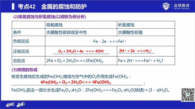 22版600分考点700分考法化学_高中三年全科资料_高中_高中知识点整理_化学