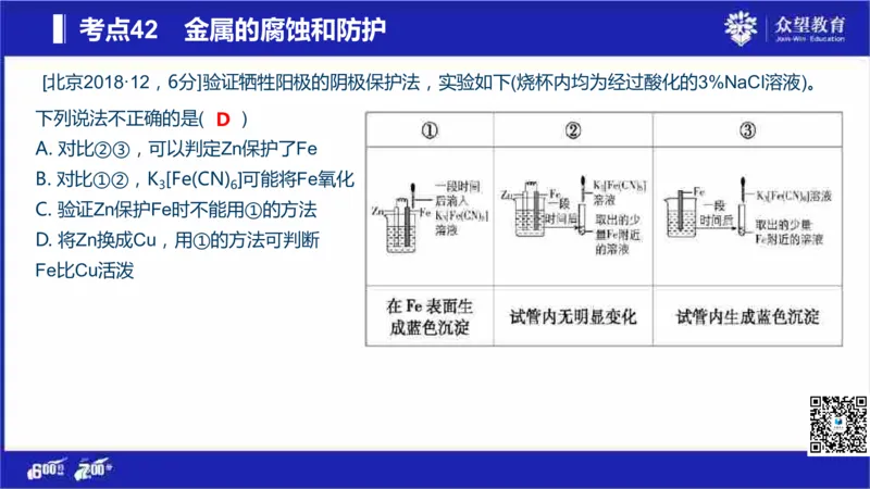 22版600分考点700分考法化学_高中三年全科资料_高中_高中知识点整理_化学