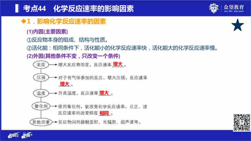22版600分考点700分考法化学_高中三年全科资料_高中_高中知识点整理_化学
