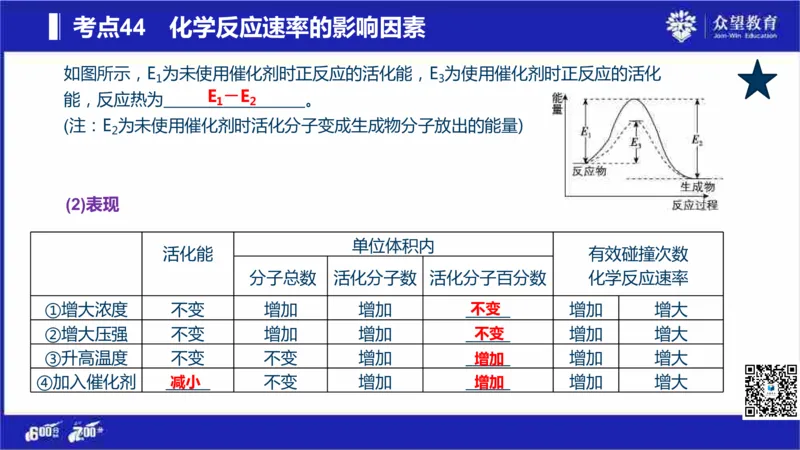 22版600分考点700分考法化学_高中三年全科资料_高中_高中知识点整理_化学
