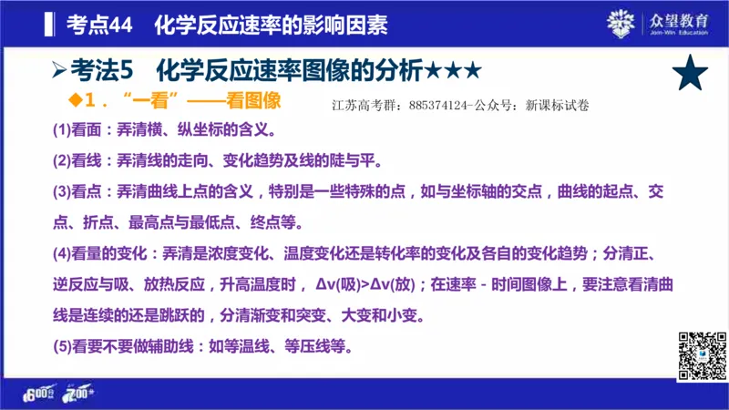 22版600分考点700分考法化学_高中三年全科资料_高中_高中知识点整理_化学