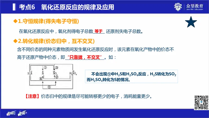 22版600分考点700分考法化学_高中三年全科资料_高中_高中知识点整理_化学