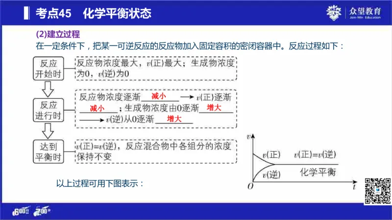 22版600分考点700分考法化学_高中三年全科资料_高中_高中知识点整理_化学