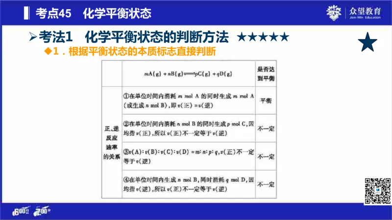 22版600分考点700分考法化学_高中三年全科资料_高中_高中知识点整理_化学