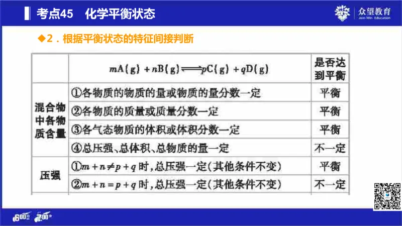 22版600分考点700分考法化学_高中三年全科资料_高中_高中知识点整理_化学