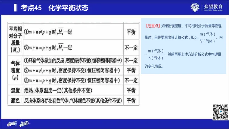 22版600分考点700分考法化学_高中三年全科资料_高中_高中知识点整理_化学