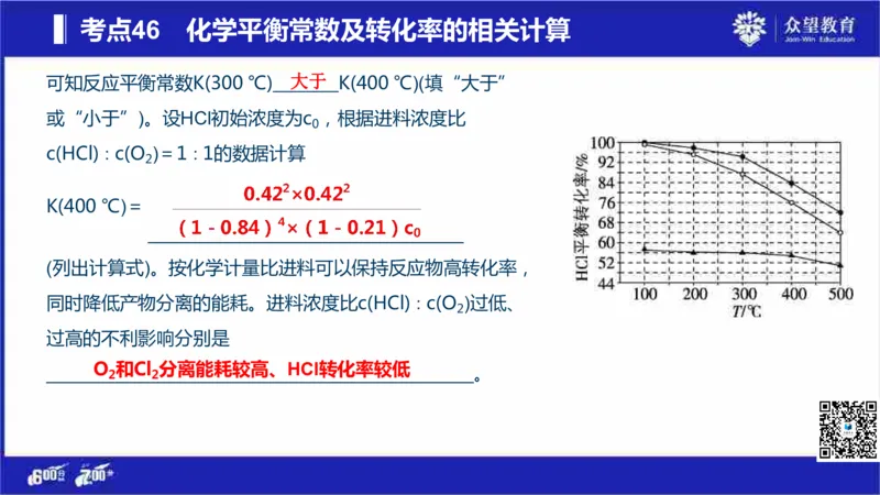 22版600分考点700分考法化学_高中三年全科资料_高中_高中知识点整理_化学