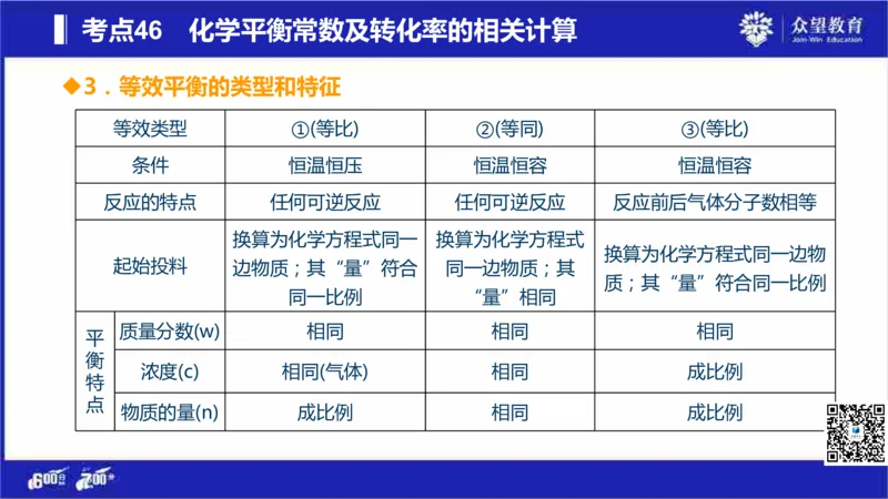 22版600分考点700分考法化学_高中三年全科资料_高中_高中知识点整理_化学
