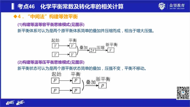22版600分考点700分考法化学_高中三年全科资料_高中_高中知识点整理_化学
