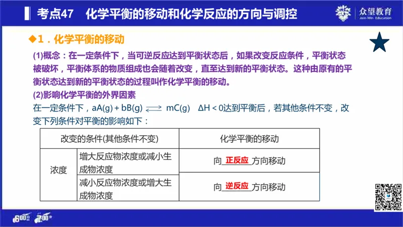 22版600分考点700分考法化学_高中三年全科资料_高中_高中知识点整理_化学