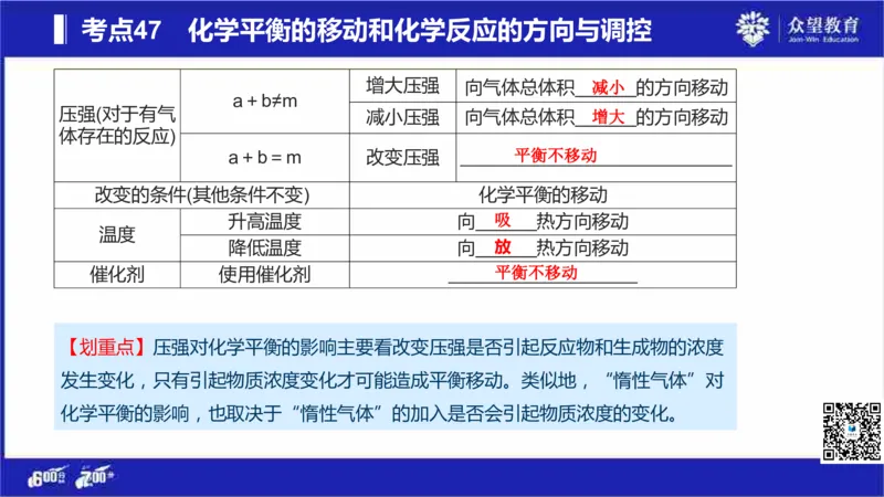 22版600分考点700分考法化学_高中三年全科资料_高中_高中知识点整理_化学