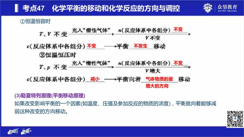 22版600分考点700分考法化学_高中三年全科资料_高中_高中知识点整理_化学
