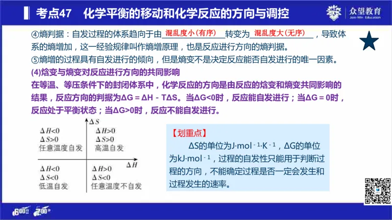 22版600分考点700分考法化学_高中三年全科资料_高中_高中知识点整理_化学