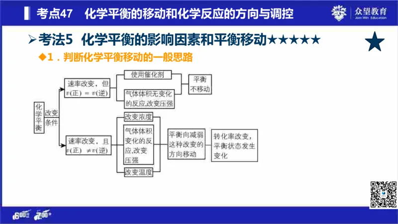 22版600分考点700分考法化学_高中三年全科资料_高中_高中知识点整理_化学