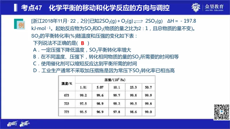 22版600分考点700分考法化学_高中三年全科资料_高中_高中知识点整理_化学