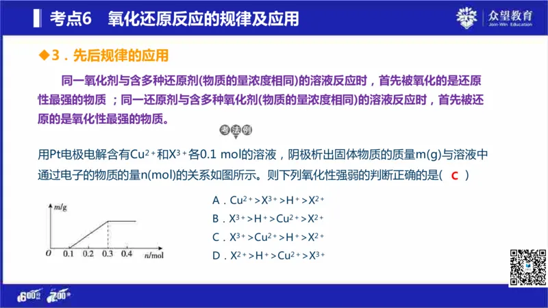 22版600分考点700分考法化学_高中三年全科资料_高中_高中知识点整理_化学