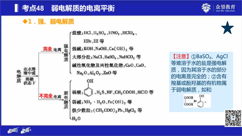 22版600分考点700分考法化学_高中三年全科资料_高中_高中知识点整理_化学