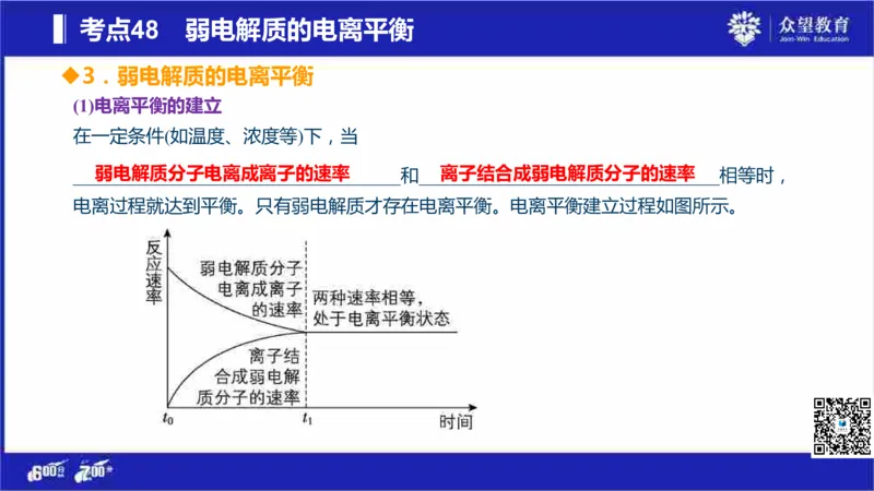 22版600分考点700分考法化学_高中三年全科资料_高中_高中知识点整理_化学