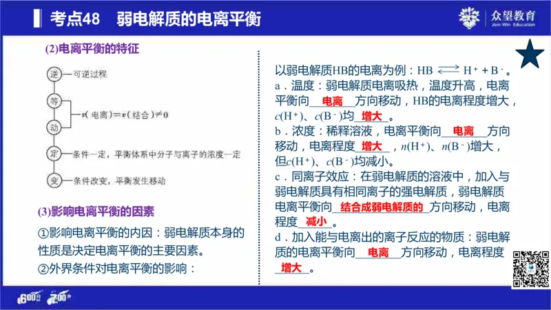 22版600分考点700分考法化学_高中三年全科资料_高中_高中知识点整理_化学