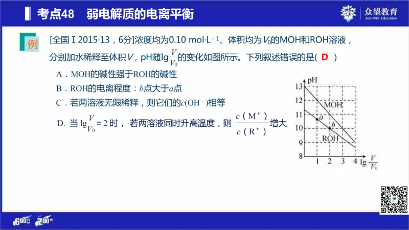 22版600分考点700分考法化学_高中三年全科资料_高中_高中知识点整理_化学