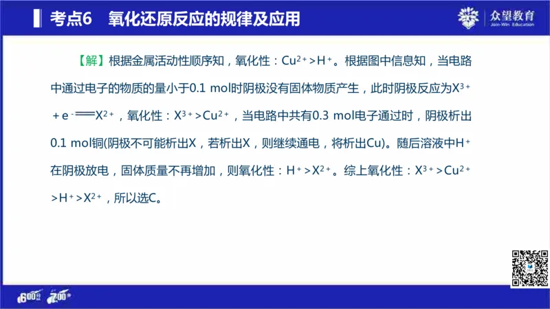 22版600分考点700分考法化学_高中三年全科资料_高中_高中知识点整理_化学