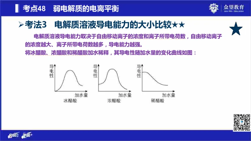 22版600分考点700分考法化学_高中三年全科资料_高中_高中知识点整理_化学