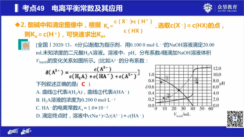 22版600分考点700分考法化学_高中三年全科资料_高中_高中知识点整理_化学
