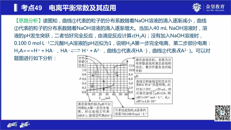 22版600分考点700分考法化学_高中三年全科资料_高中_高中知识点整理_化学
