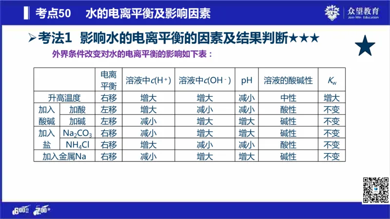 22版600分考点700分考法化学_高中三年全科资料_高中_高中知识点整理_化学