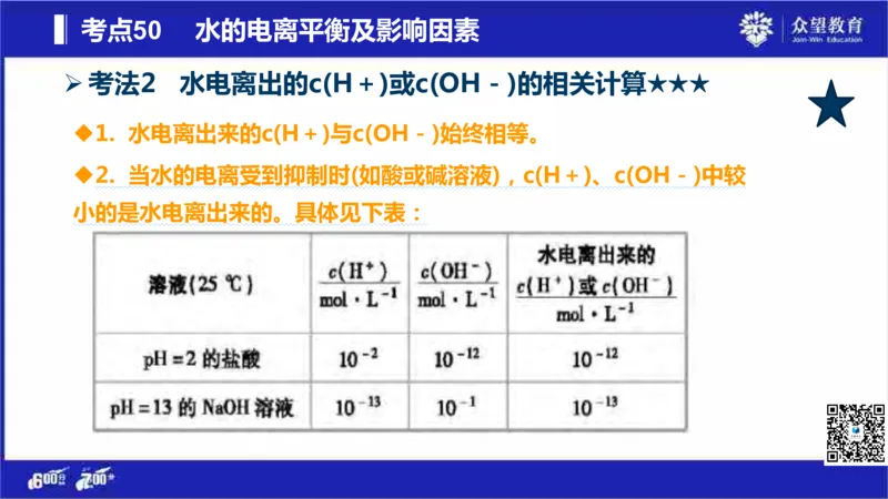 22版600分考点700分考法化学_高中三年全科资料_高中_高中知识点整理_化学