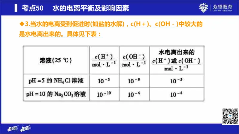 22版600分考点700分考法化学_高中三年全科资料_高中_高中知识点整理_化学
