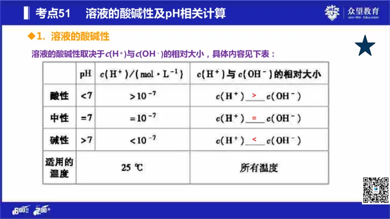 22版600分考点700分考法化学_高中三年全科资料_高中_高中知识点整理_化学