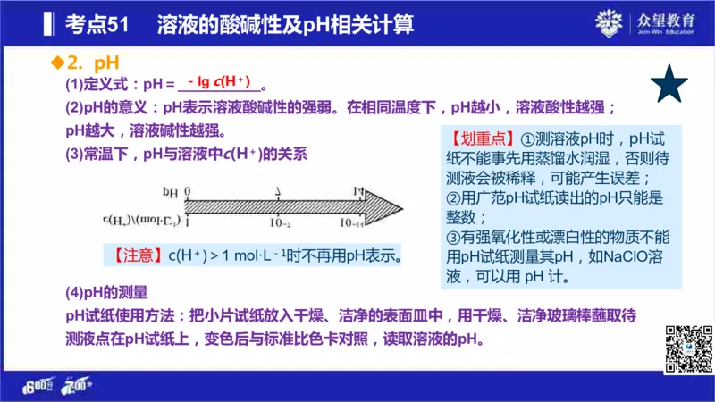 22版600分考点700分考法化学_高中三年全科资料_高中_高中知识点整理_化学
