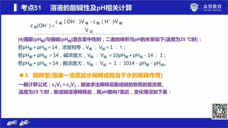 22版600分考点700分考法化学_高中三年全科资料_高中_高中知识点整理_化学