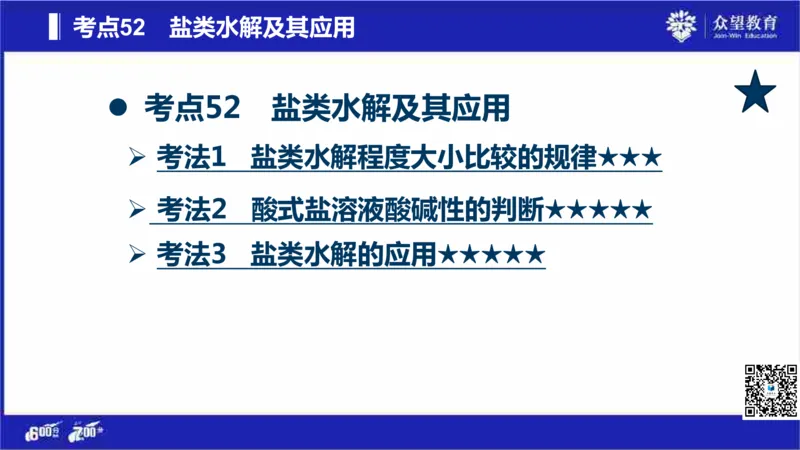 22版600分考点700分考法化学_高中三年全科资料_高中_高中知识点整理_化学