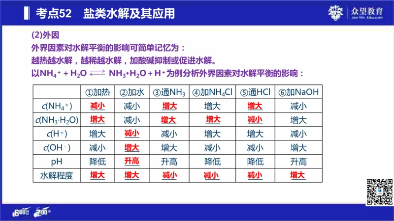 22版600分考点700分考法化学_高中三年全科资料_高中_高中知识点整理_化学