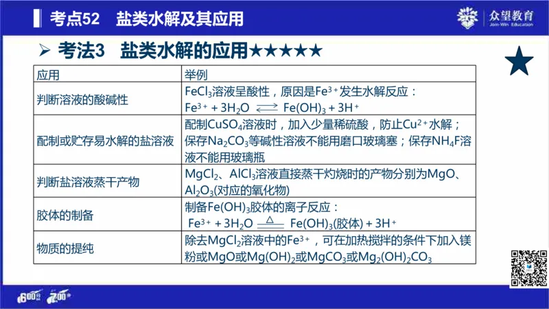 22版600分考点700分考法化学_高中三年全科资料_高中_高中知识点整理_化学