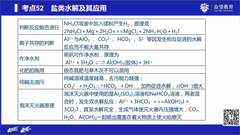 22版600分考点700分考法化学_高中三年全科资料_高中_高中知识点整理_化学