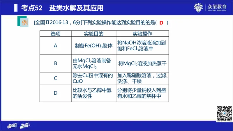 22版600分考点700分考法化学_高中三年全科资料_高中_高中知识点整理_化学
