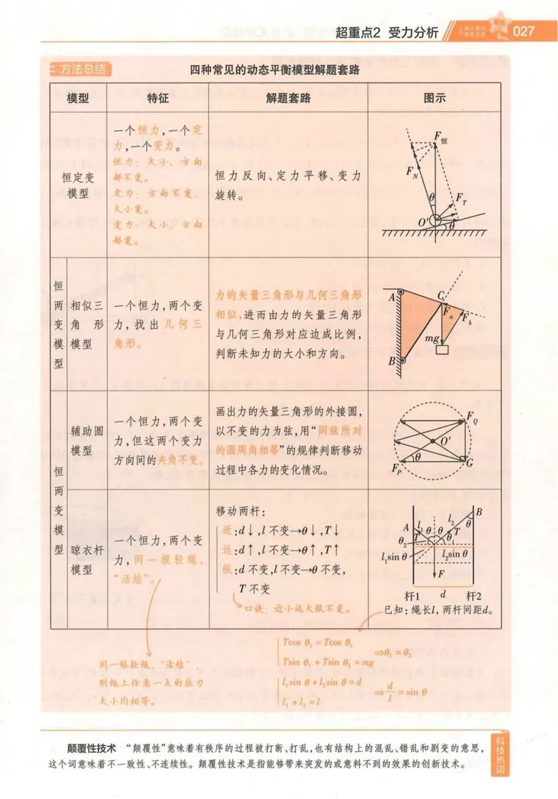 2026试题调研物理第一辑_高中三年全科资料_高中_高中1_2026版高考《试题调研》第1辑（高考超重点）9科全套