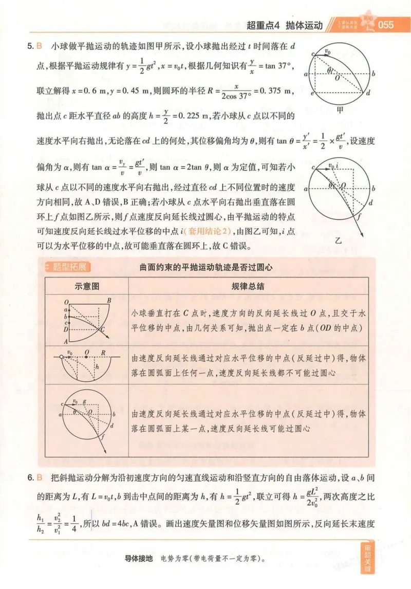 2026试题调研物理第一辑_高中三年全科资料_高中_高中1_2026版高考《试题调研》第1辑（高考超重点）9科全套